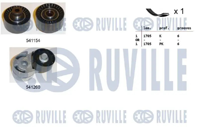 Jeu de courroies trapézoidales à nervures