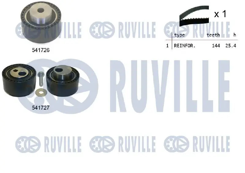 Kit distribution complet pour Peugeot Expert / Citroën Jumpy I