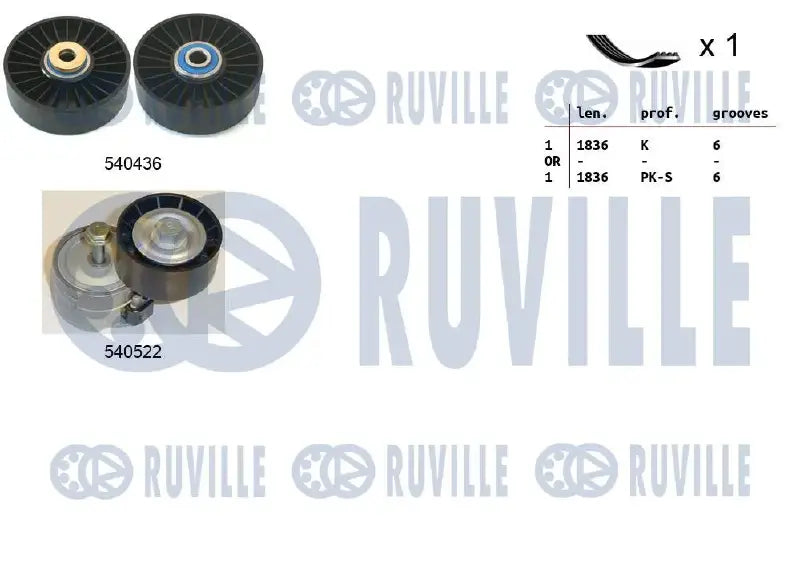 Kit accessoires complet pour Alfa Romeo 156 Sportwagon