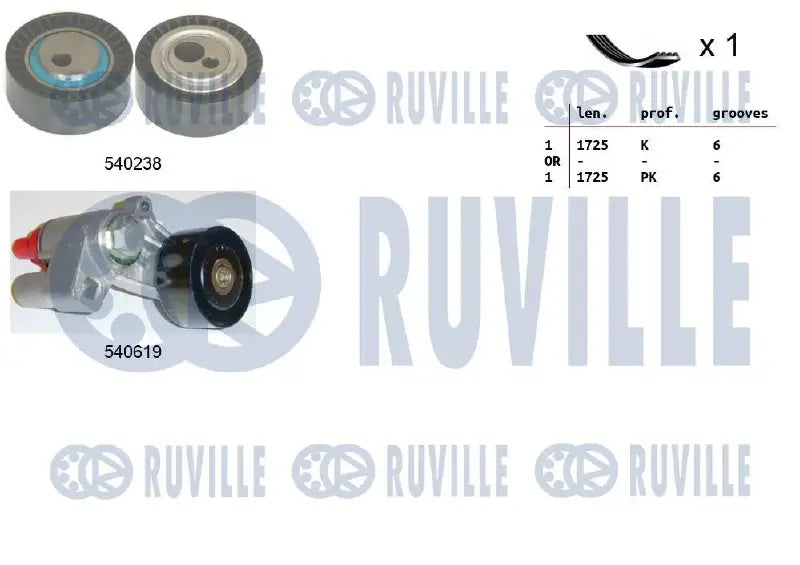 Kit accessoires complet pour Peugeot 406, 605 / Citroën XM, Xantia