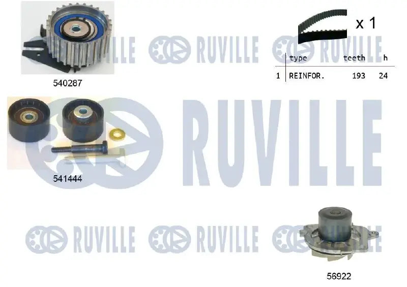 Kit distribution + pompe pour FIAT Doblo, Bravo I, Punto