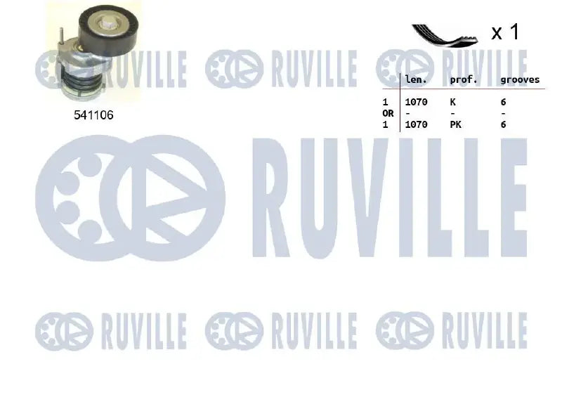 Jeu de courroies trapézoidales à nervures