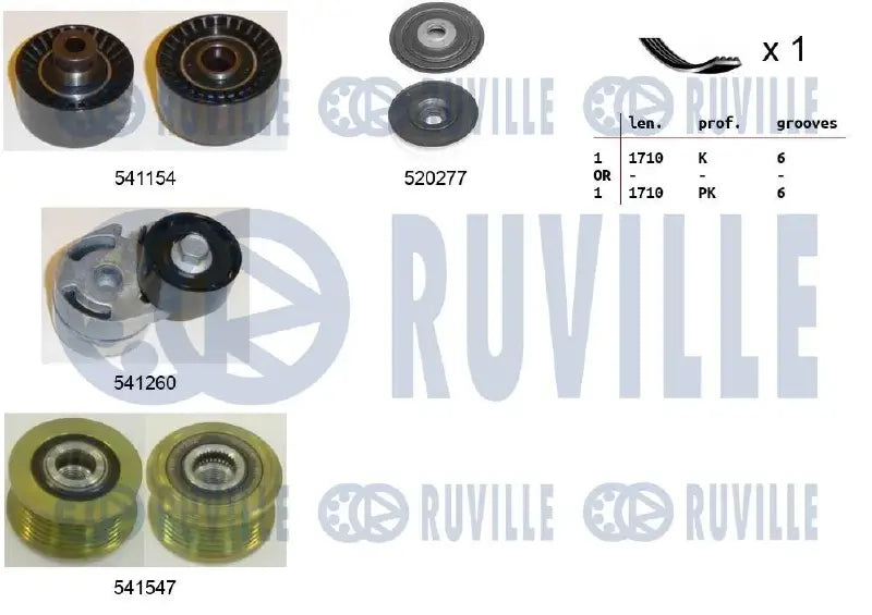 Kit accessoires complet pour Peugeot 407 / Citroën C5 II