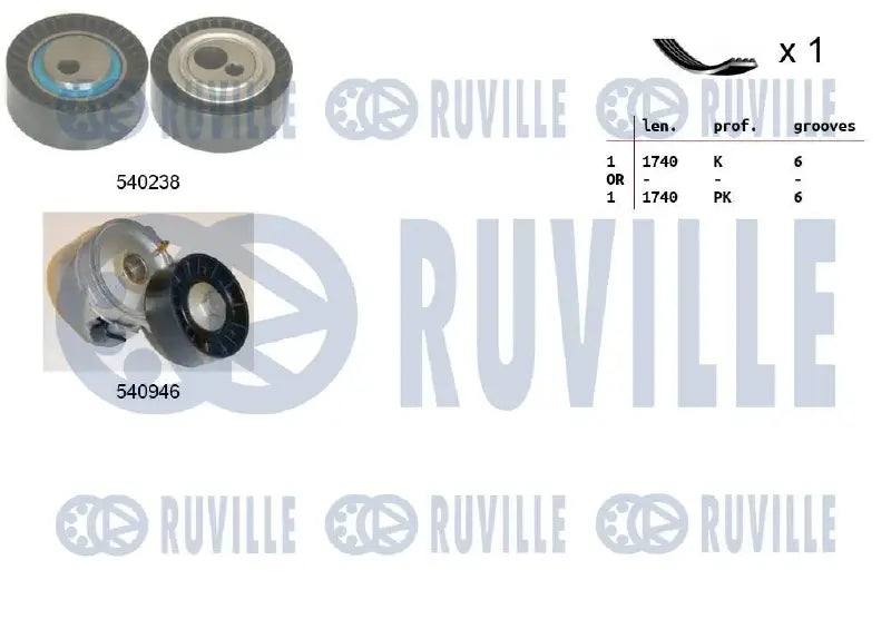 Kit accessoires complet pour Peugeot 806, Expert, 807 / Citroën Jumpy I, Berlingo / Berlingo First, C8