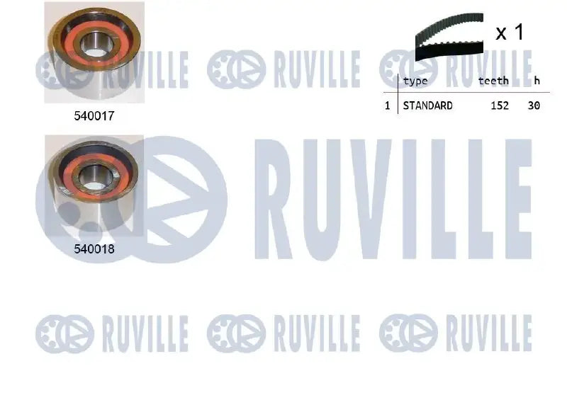 Kit distribution complet pour Renault Master I, Trafic / FIAT Ducato, Argenta, Ducato Panorama