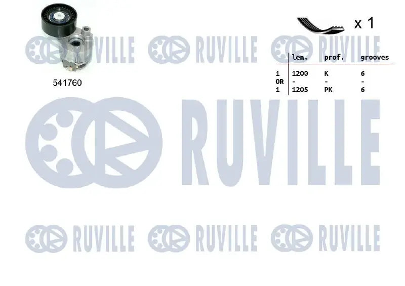 Jeu de courroies trapézoidales à nervures