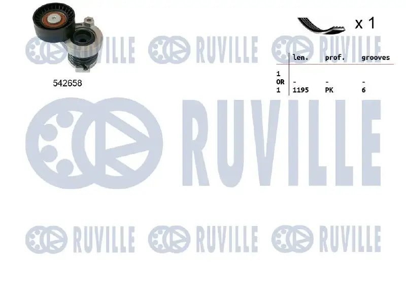 Jeu de courroies trapézoidales à nervures