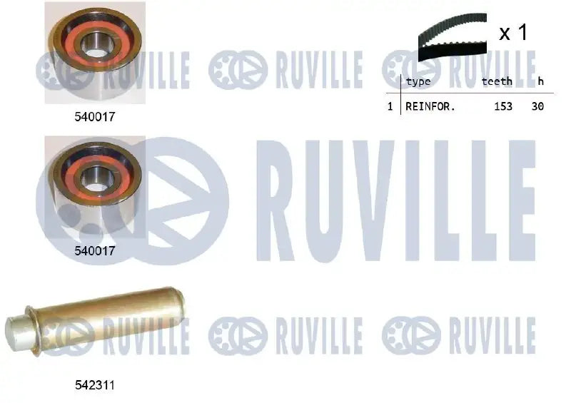 Kit distribution complet pour Peugeot Boxer / Citroën Jumper I