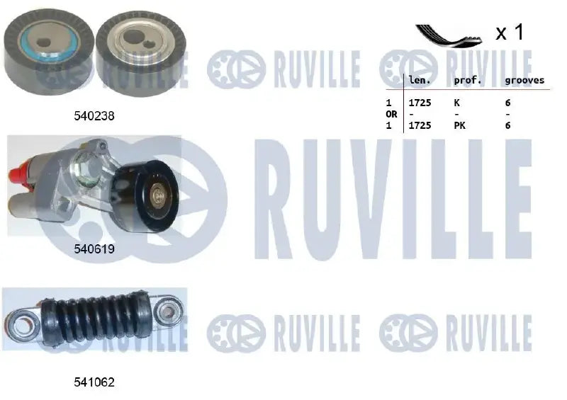 Kit accessoires complet pour Citroën XM, Xantia