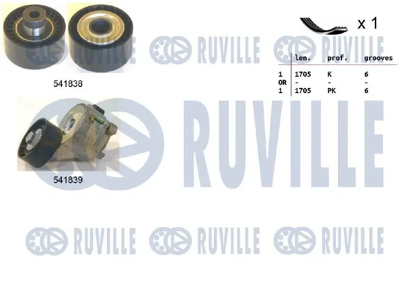 Jeu de courroies trapézoidales à nervures